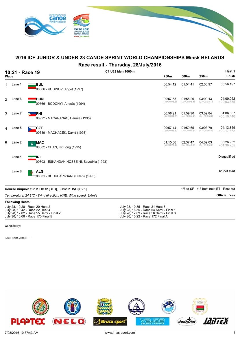 results